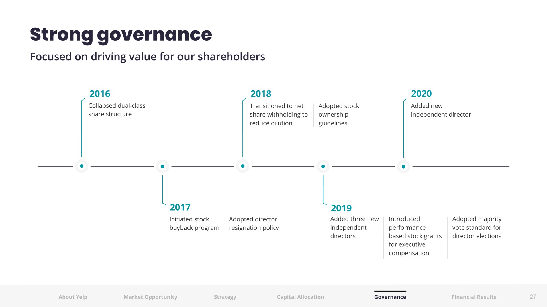 Timeline slide 28 from Yelp — Investor Presentation