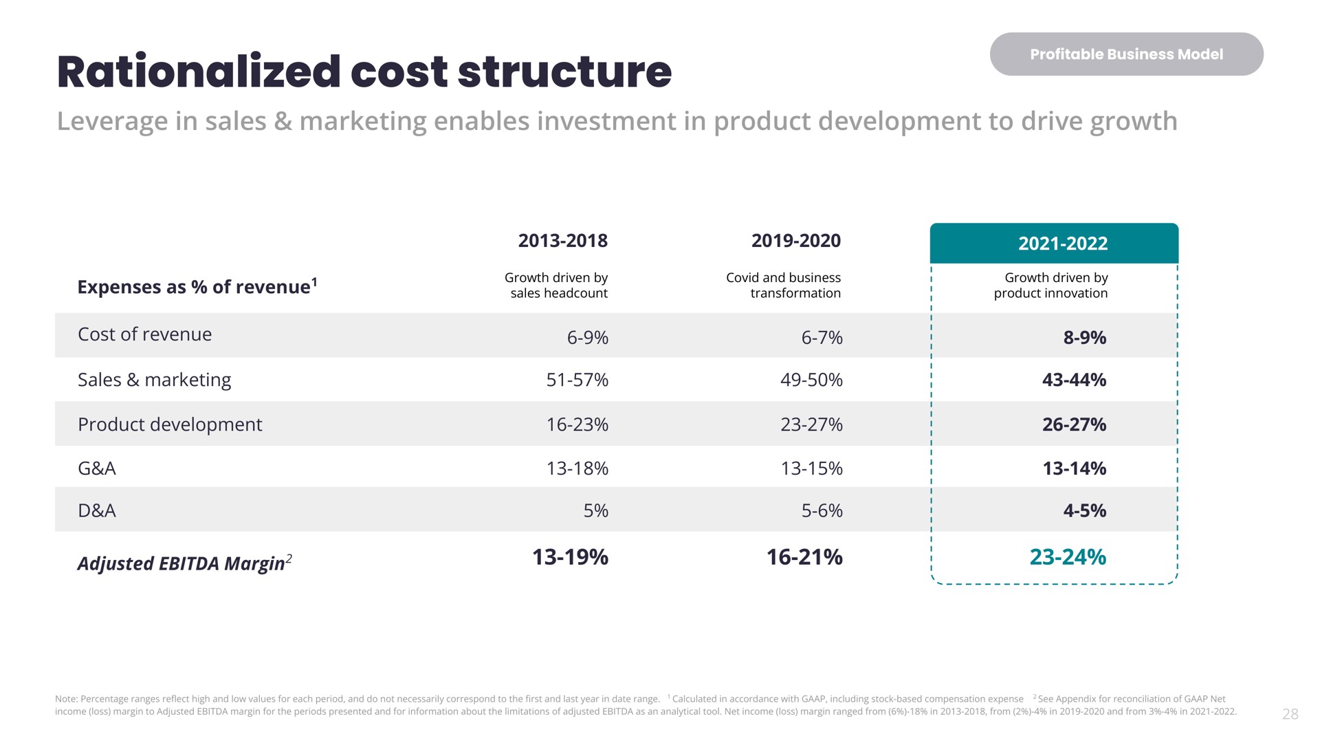 Table slide 28 from Yelp — Investor Presentation