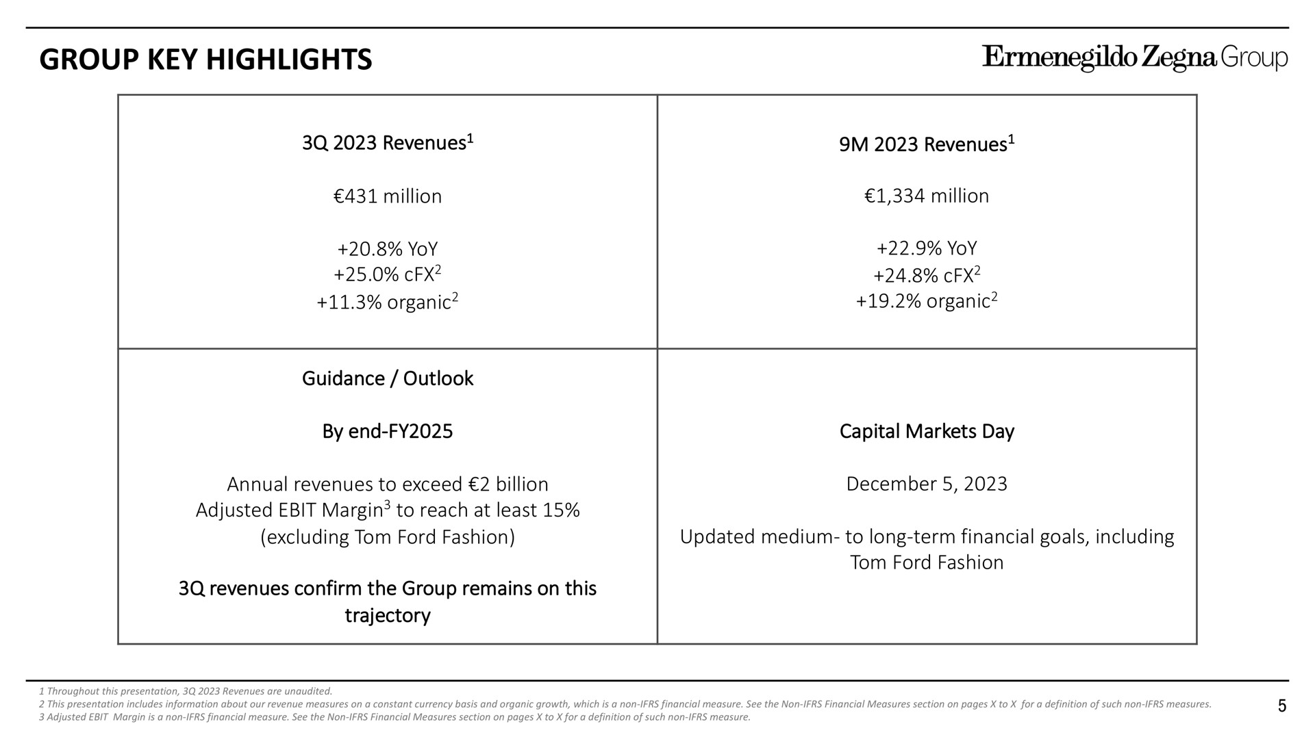 Table slide 5 from Zegna — 3q/9m 2023 Revenues
