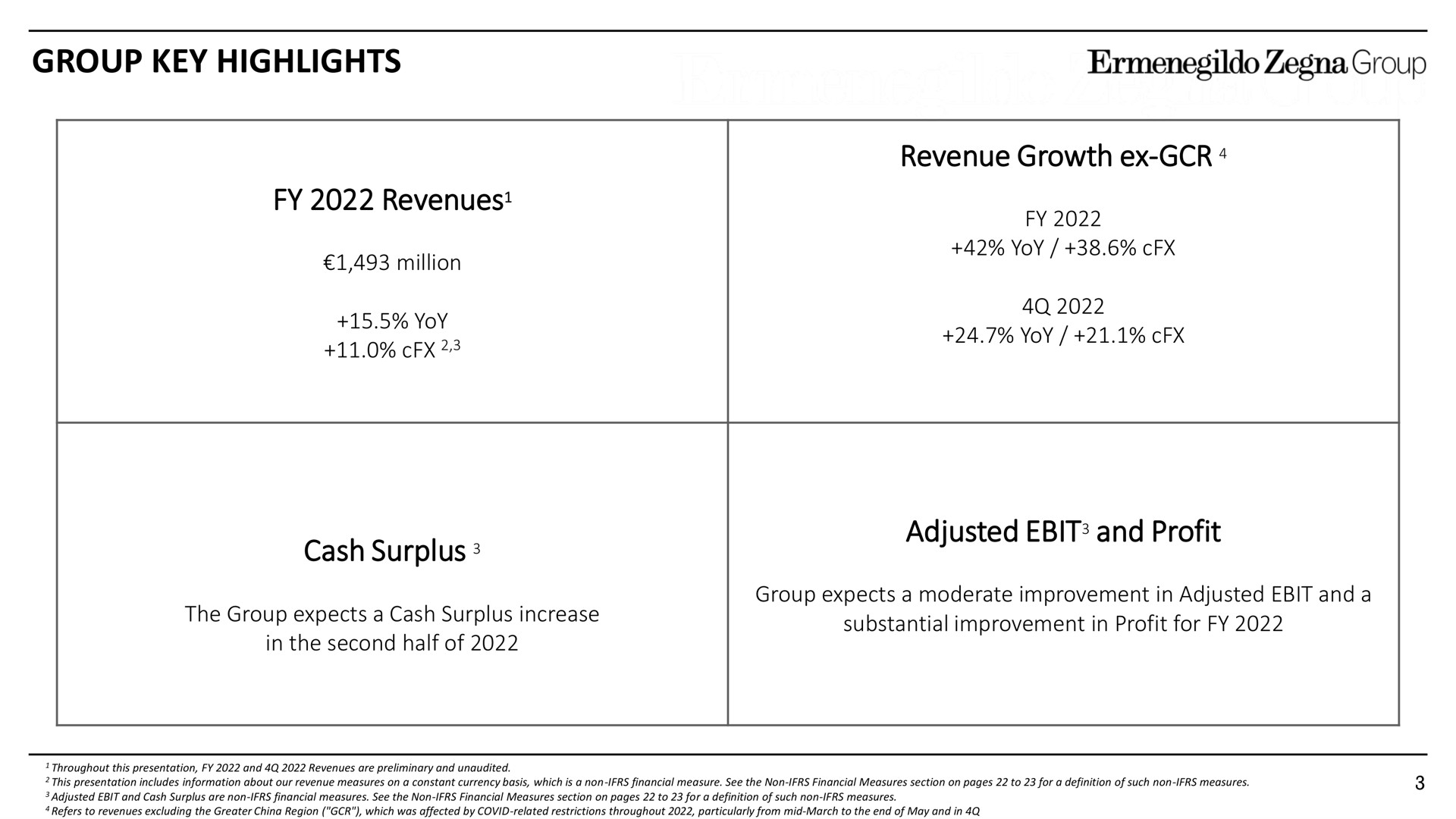 Table slide 3 from Zegna — FY 2022 Preliminary Revenues