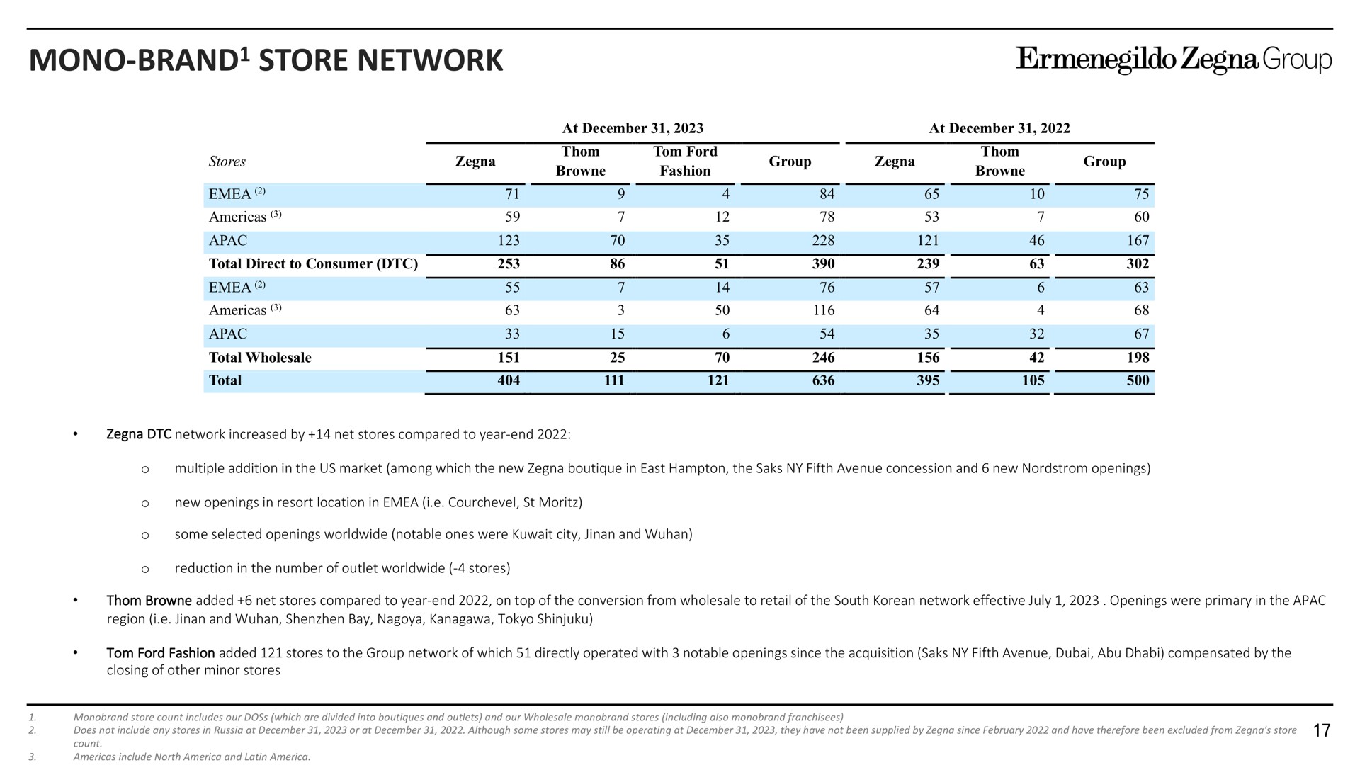 Table slide 17 from Zegna — Fy/4q 2023 Preliminary Revenues