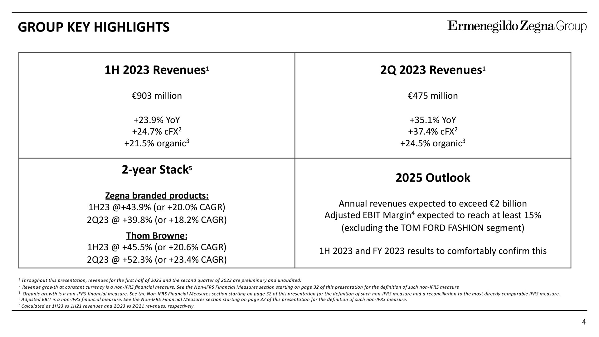 Table slide 4 from Zegna — 1h 2023 & 2q 2023 Preliminary Revenues