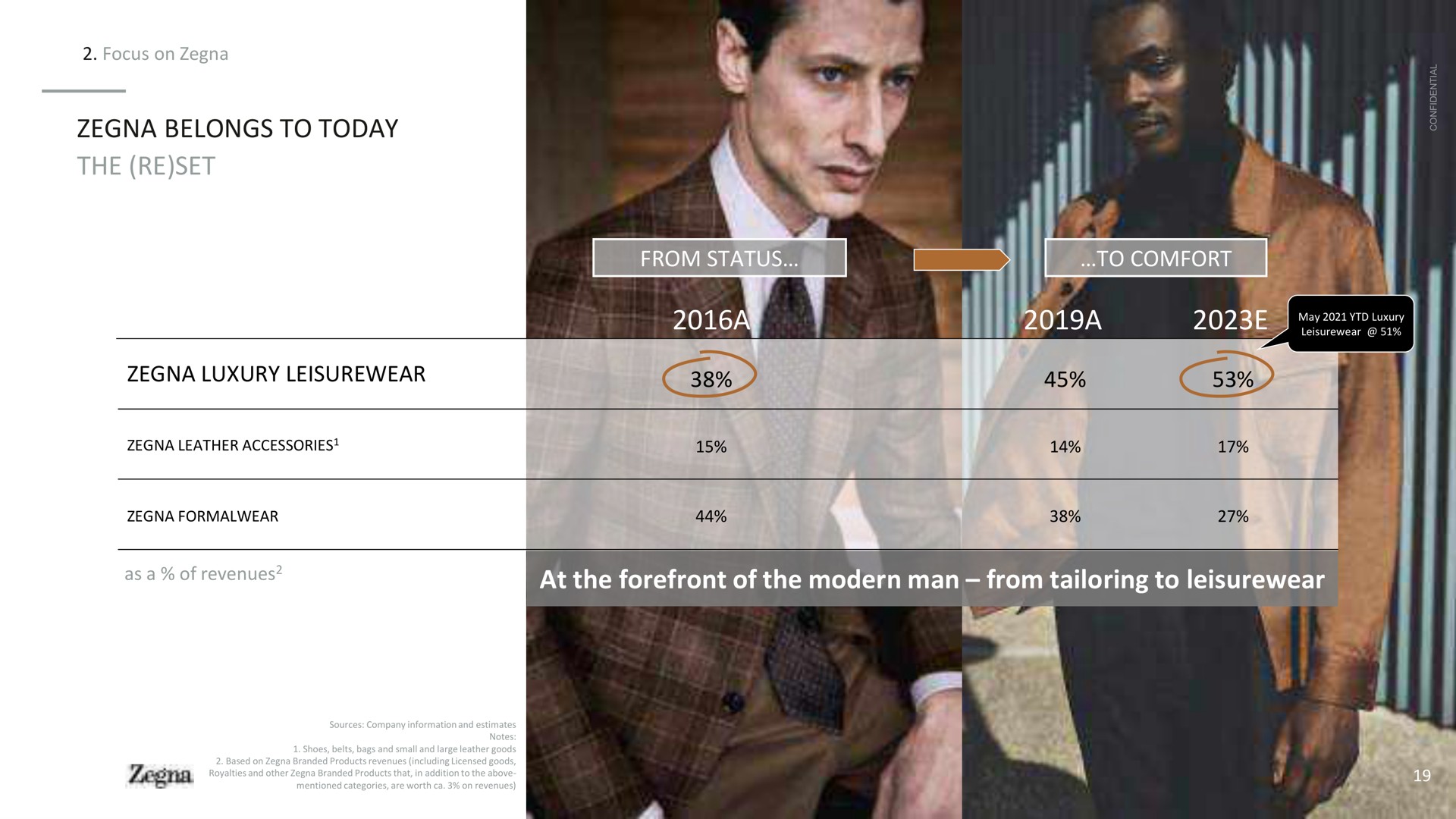 Table slide 20 from Zegna — cover slide
