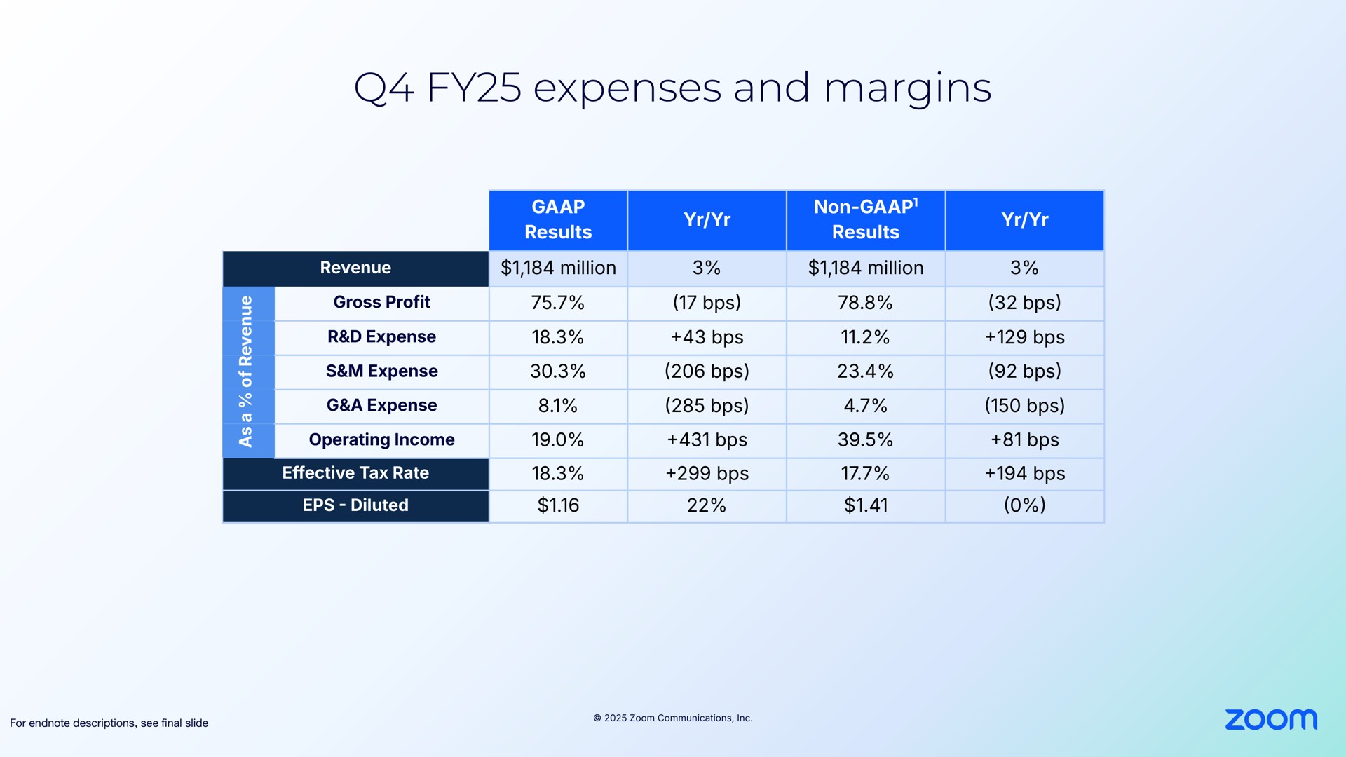 Table slide 12 from Zoom Video Communications — Zoom Communications Q4 FY25 Earnings