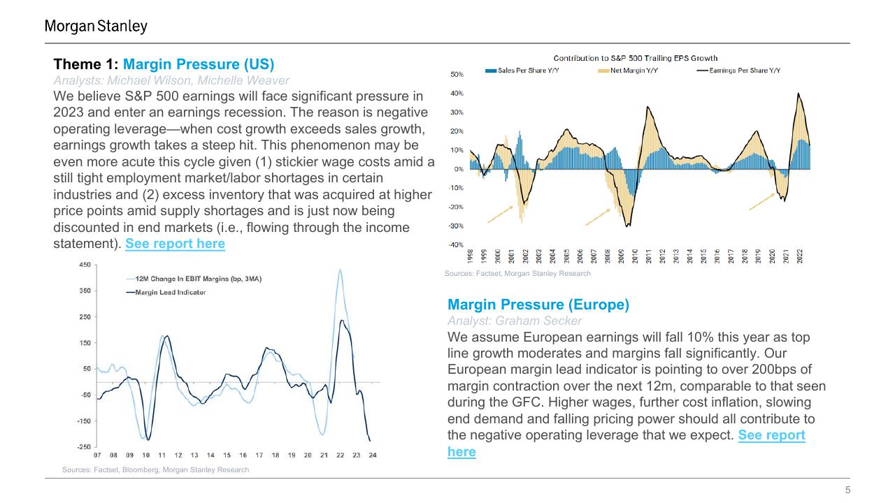 Chart slide 5 from 10 Themes For 2023 Q1 Progress Report Morgan Stanley