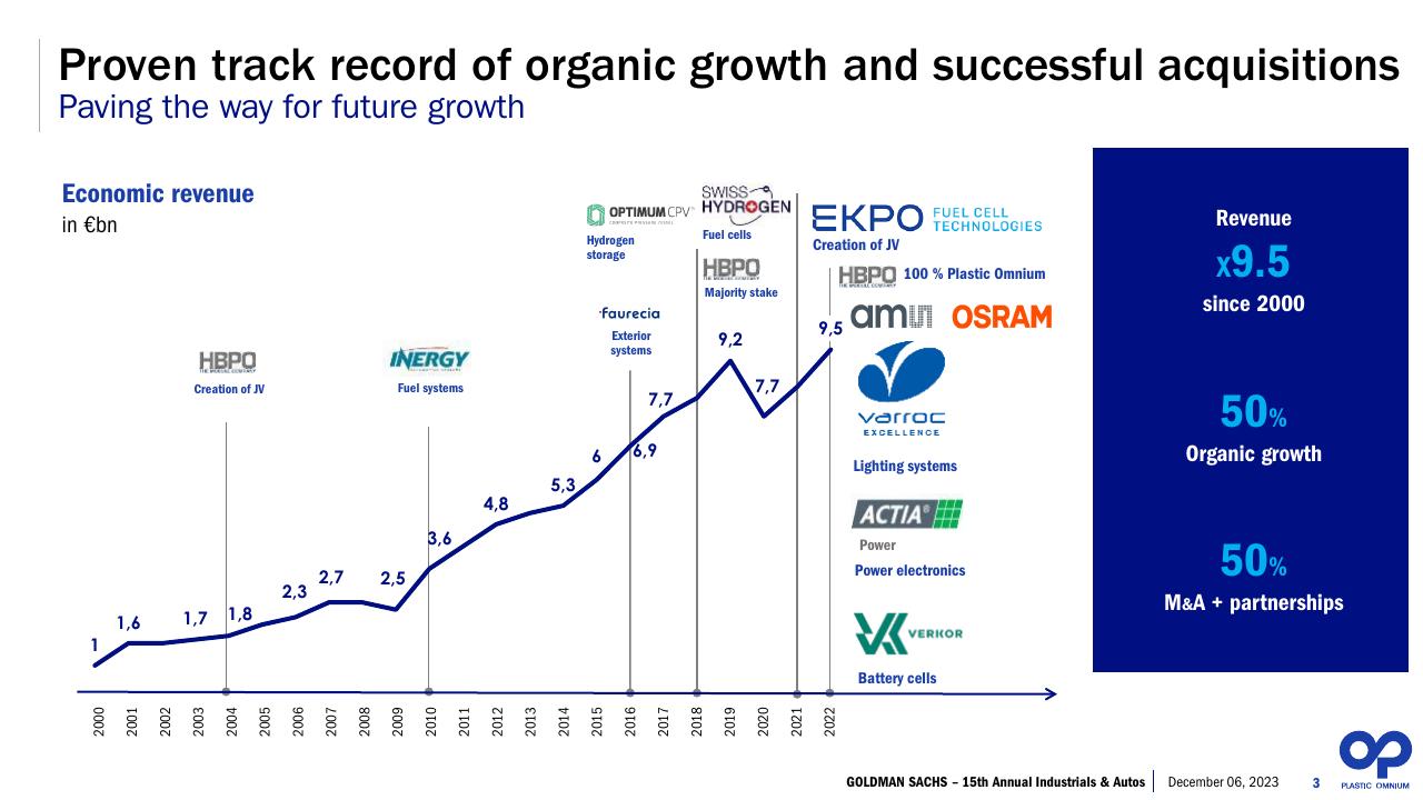 Chart slide 3 from 15th Annual Auto Conference Goldman Sachs Goldman Sachs