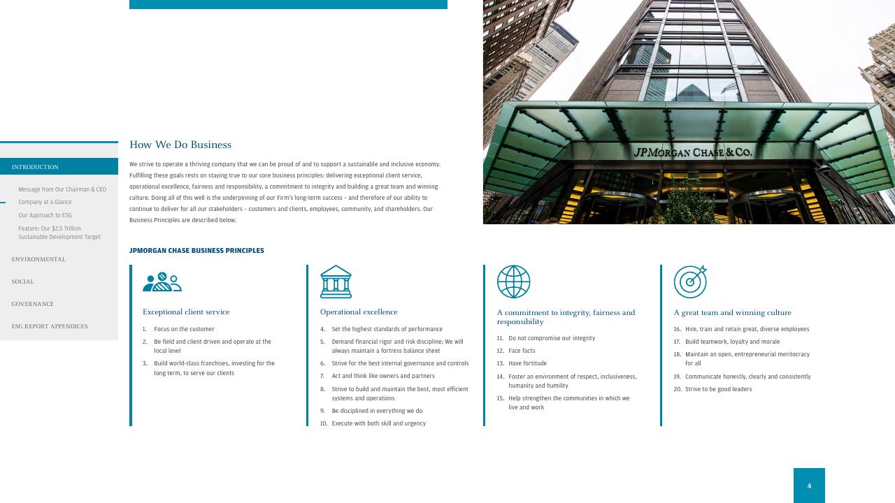 Framework slide 6 from 2021 Environmental Social Governance Report JP Morgan