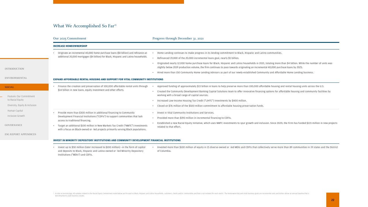 Table slide 24 from 2021 Environmental Social Governance Report JP Morgan