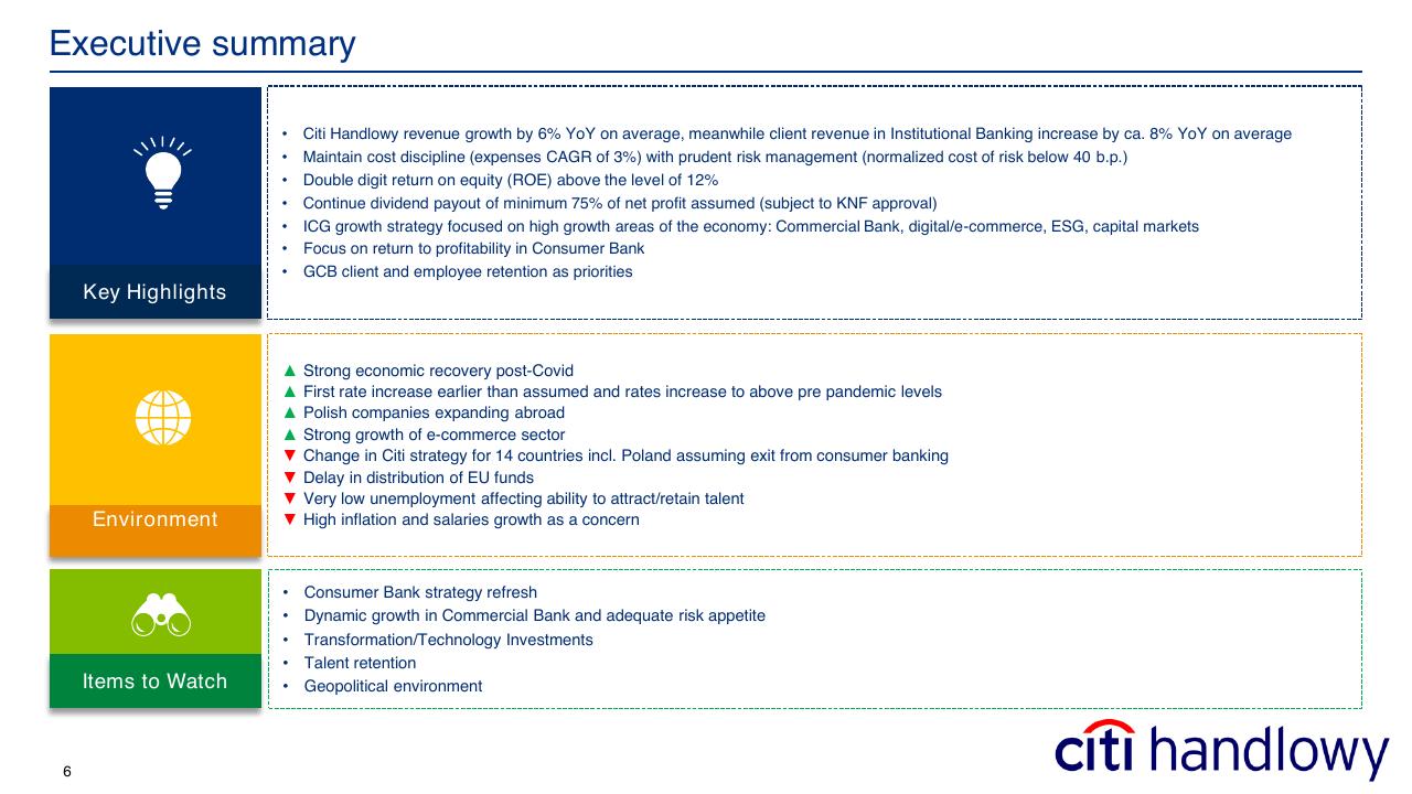 Text slide 6 from 2022 2024 Bank Handlowy Group Strategy Citi