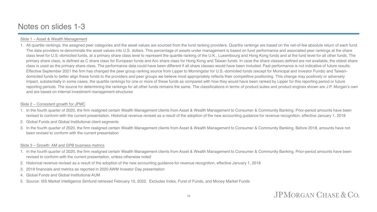 Asset Wealth Management 2022 JP Morgan investment banking deck cover