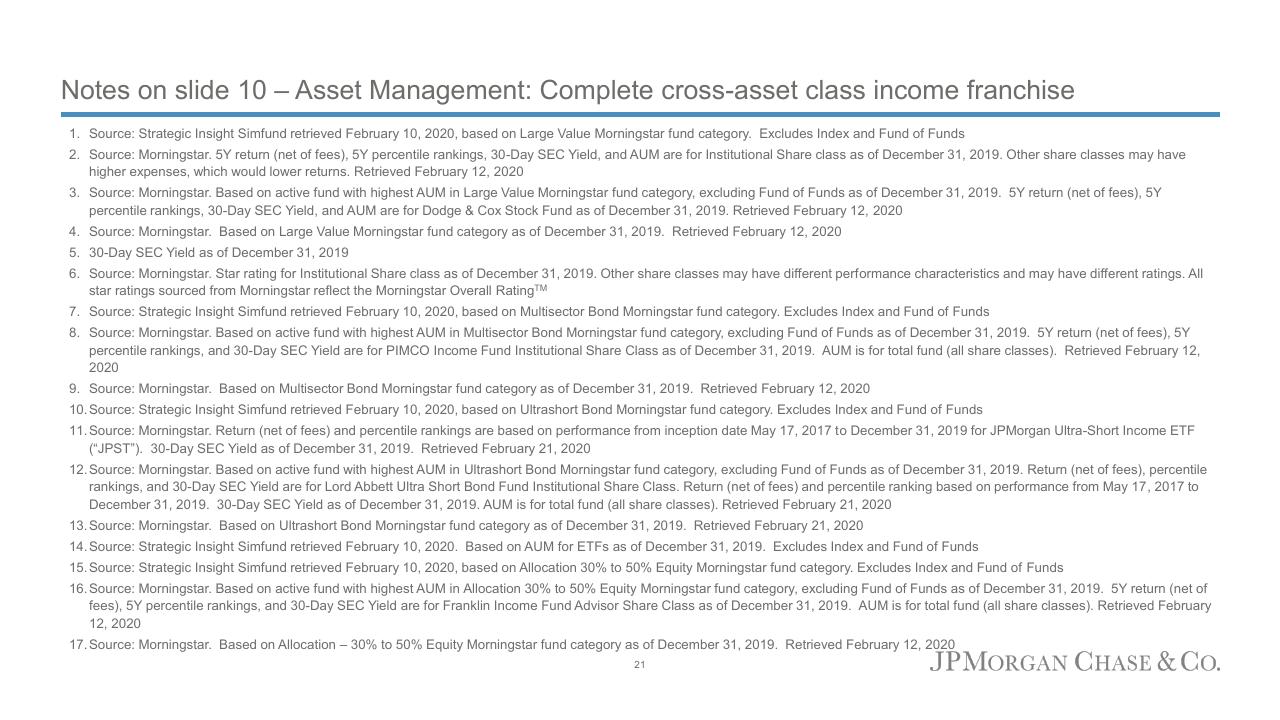Asset Wealth Management 2020 JP Morgan investment banking deck cover