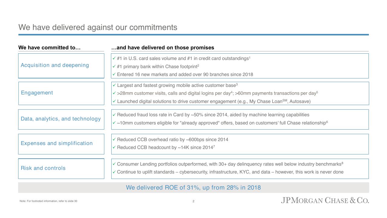 Table slide 4 from Consumer Community Banking JP Morgan
