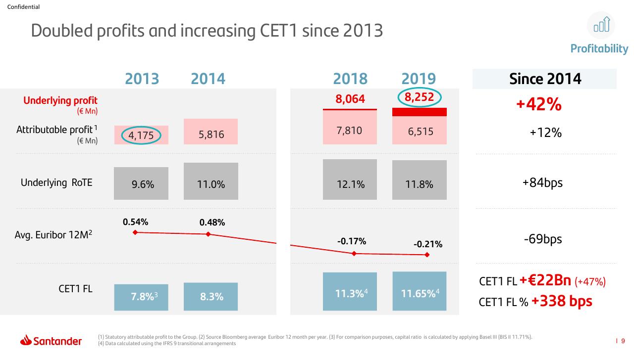 Table slide 9 from European Financials Conference Morgan Stanley Morgan Stanley