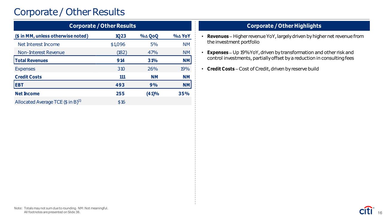 Table slide 16 from First Quarter 2023 Earnings Results Presentation Citi