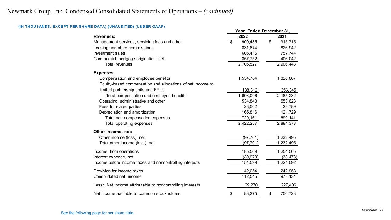 Fixed Income Investor Presentation For Goldman Sachs Annual Leveraged Finance Credit Conference Goldman Sachs investment banking deck cover