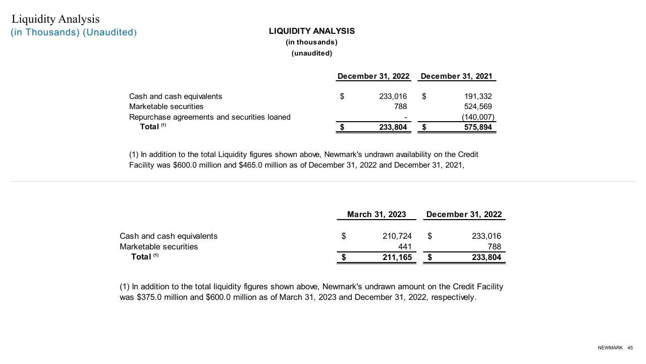Table slide 45 from Fixed Income Investor Presentation For Goldman Sachs Annual Leveraged Finance Credit Conference Goldman Sachs