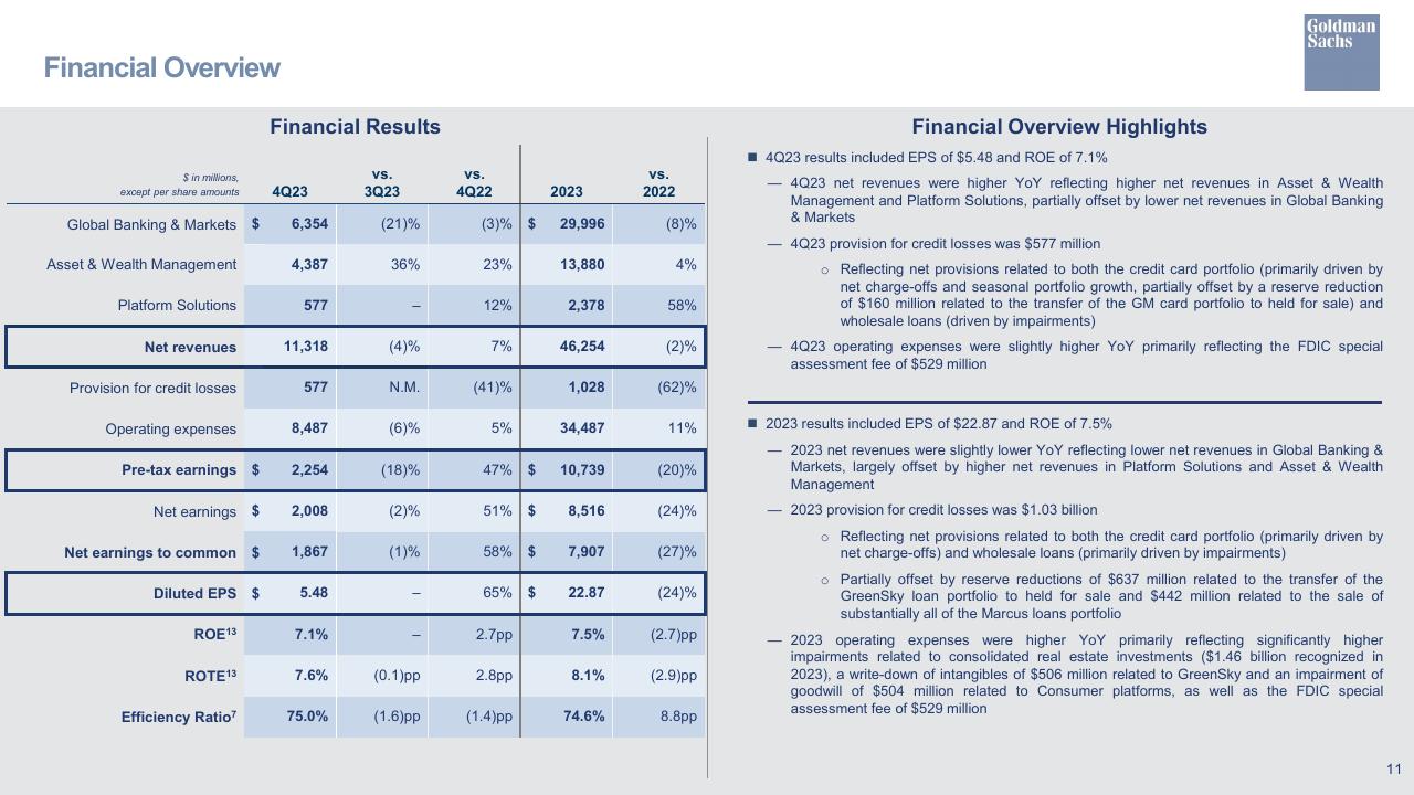 Table slide 12 from Full Year And Fourth Quarter 2023 Earnings Results Presentation Goldman Sachs