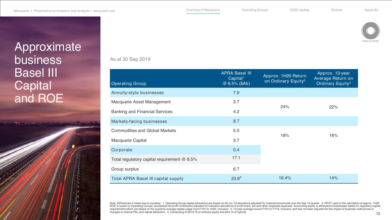Table slide 12 from Goldman Sachs 16thannual Australia And New Zealand Investment Forum Goldman Sachs