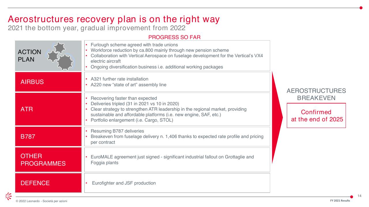 Table slide 14 from Goldman Sachs Investor Meeting Goldman Sachs