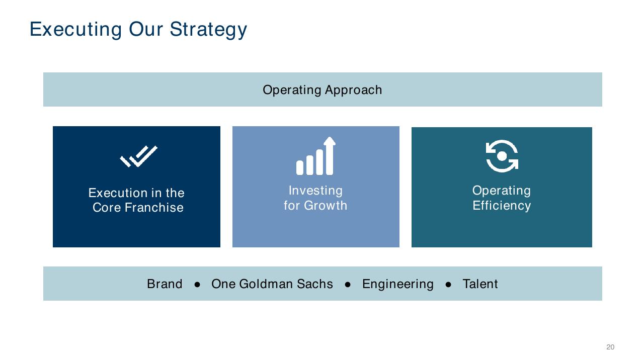 Goldman Sachs Investor Day Goldman Sachs investment banking deck cover
