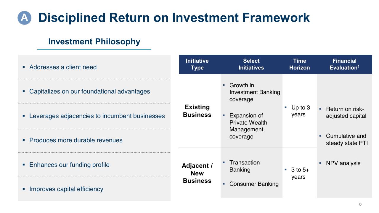 Table slide 62 from Goldman Sachs Investor Day Goldman Sachs