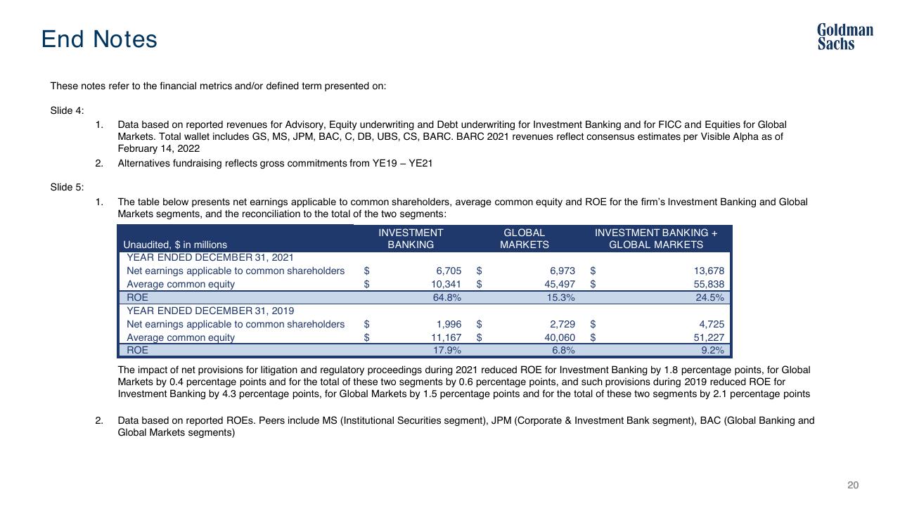 Table slide 21 from Goldman Sachs Strategic Update Goldman Sachs
