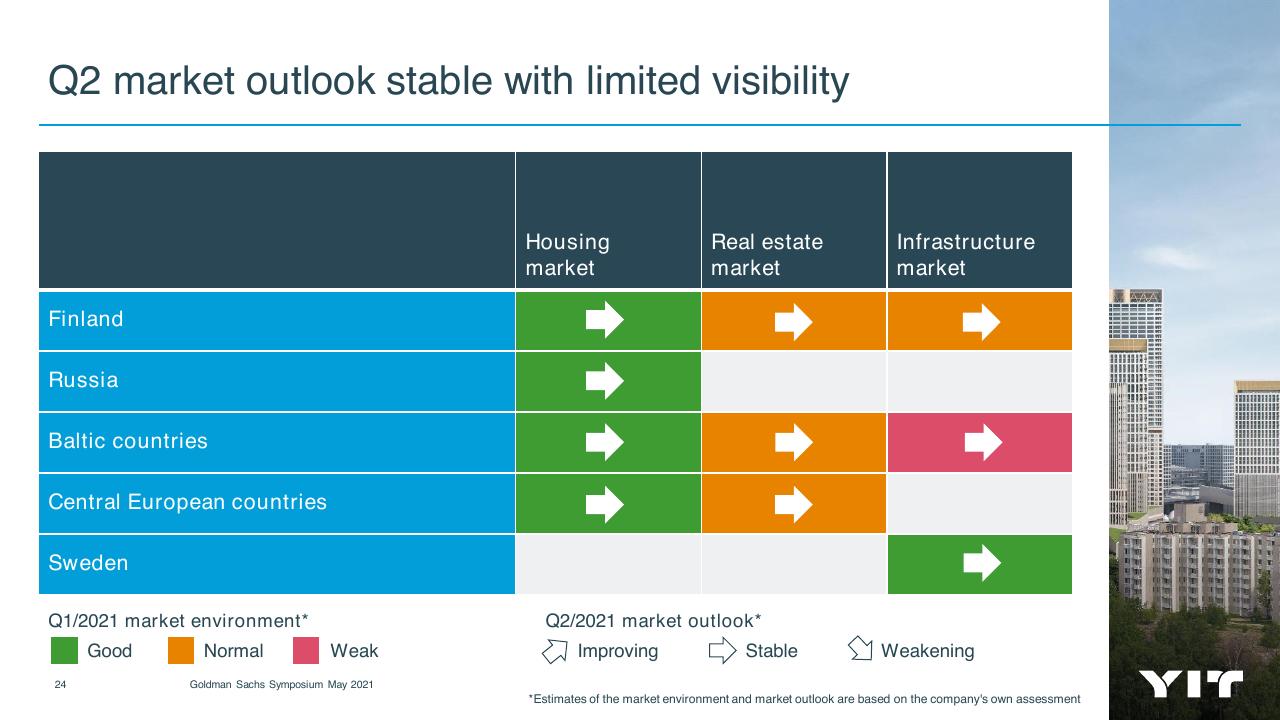 Table slide 24 from Goldman Sachs Symposium Presentation Goldman Sachs