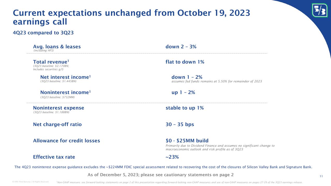 Table slide 11 from Goldman Sachs US Financial Services Conference 2023 Goldman Sachs