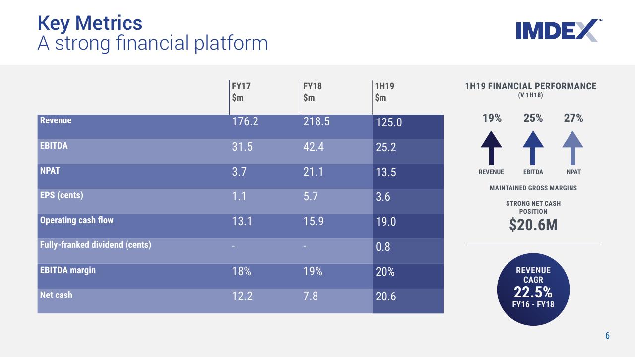 Table slide 6 from Imdex Presentation Morgan Stanley Conference Morgan Stanley