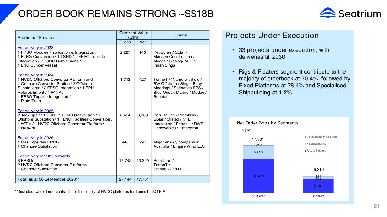 Table slide 21 from Morgan Stanley Asia Pacific Summit Morgan Stanley