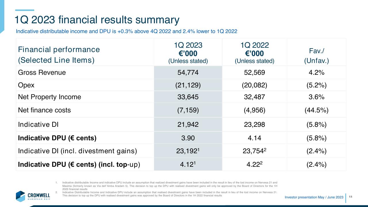 Table slide 11 from Morgan Stanley Conference Investor Presentation Morgan Stanley