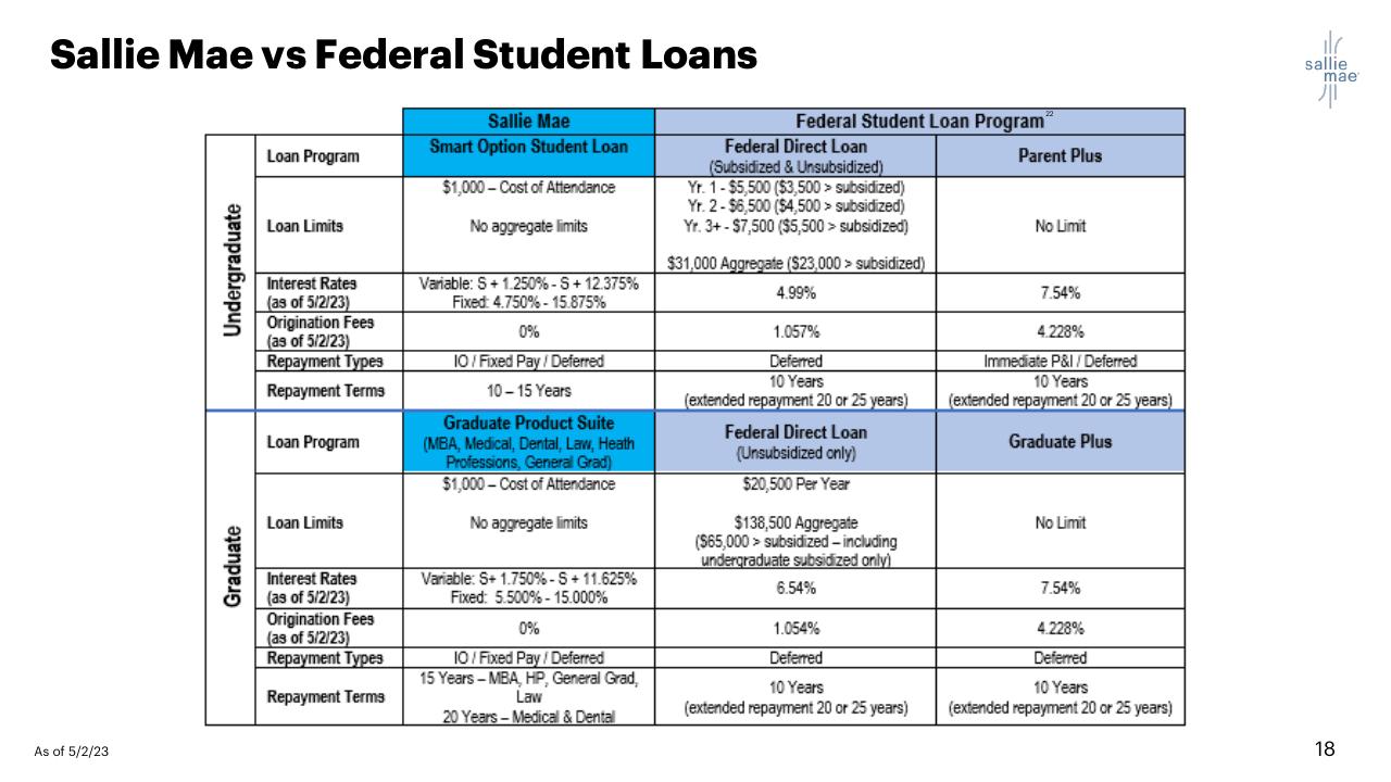Table slide 18 from Morgan Stanley US Financials Payments Cre Conference Morgan Stanley