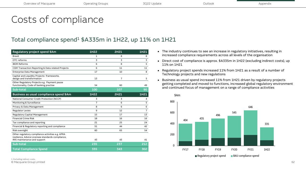 Table slide 62 from Morgan Stanley Virtual Hong Kong Summit Morgan Stanley
