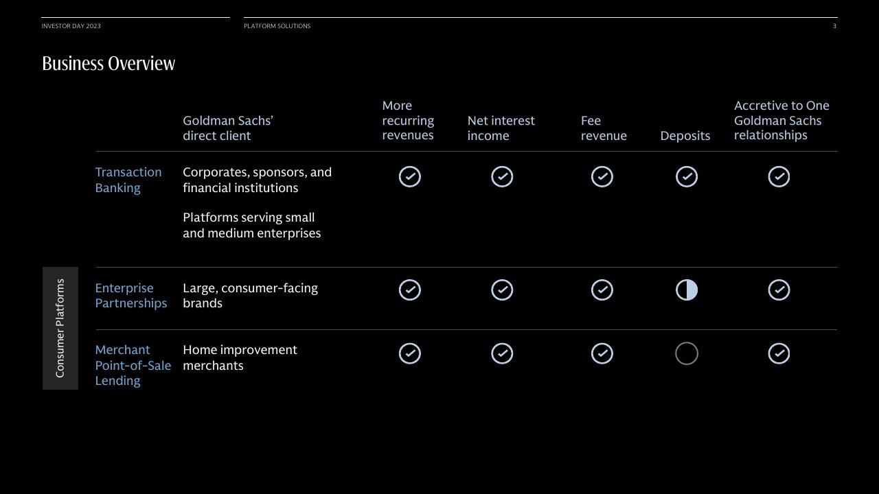 Table slide 4 from Platform Solutions Goldman Sachs