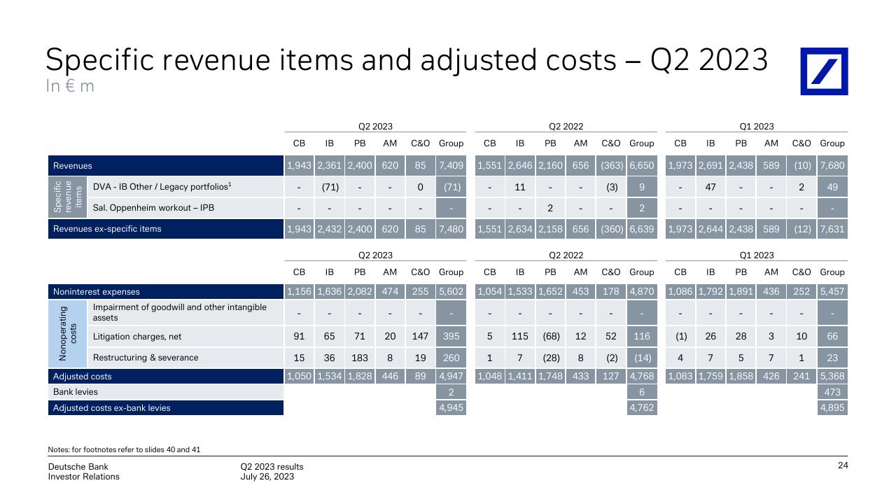 Table slide 25 from Q2 2023 Results Deutsche