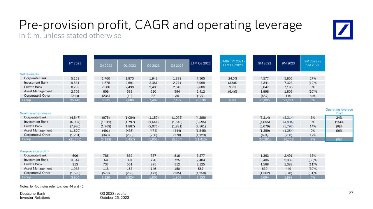 Table slide 28 from Q3 2023 Results Deutsche