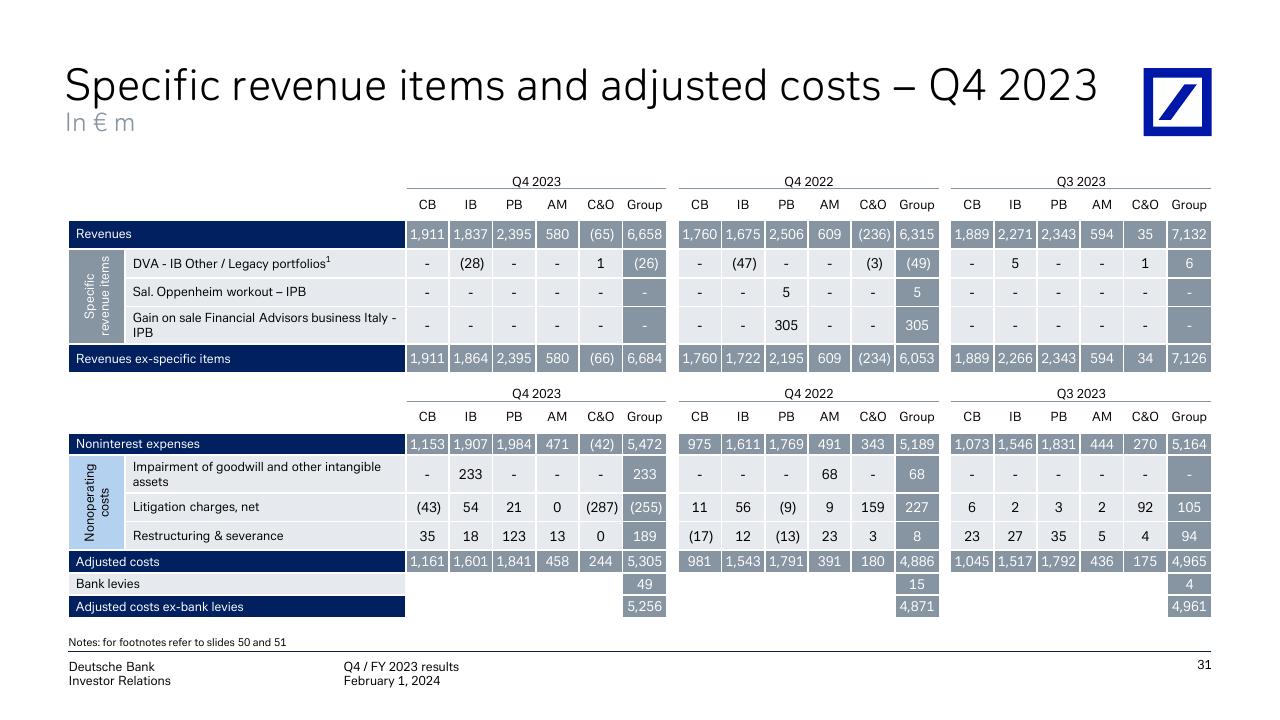 Table slide 32 from Q4 _ Fy 2023 Results Deutsche