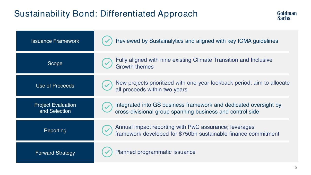 Table slide 12 from Sustainability_ Our Issuance Framework Goldman Sachs