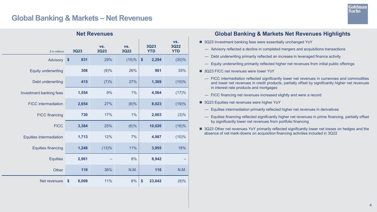 Table slide 5 from Third Quarter 2023 Earnings Results Presentation Goldman Sachs
