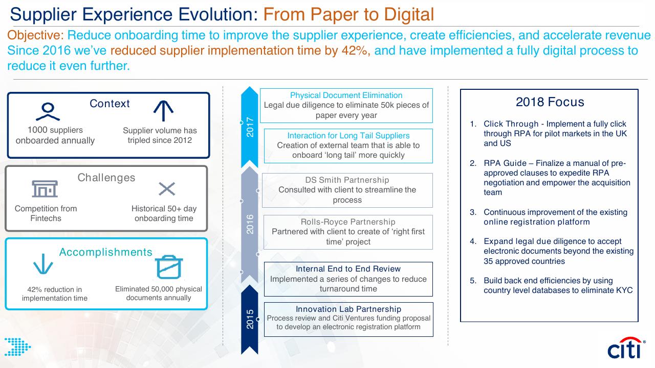 Timeline slide 8 from Trade Working Capital Finance In 2018 Citi