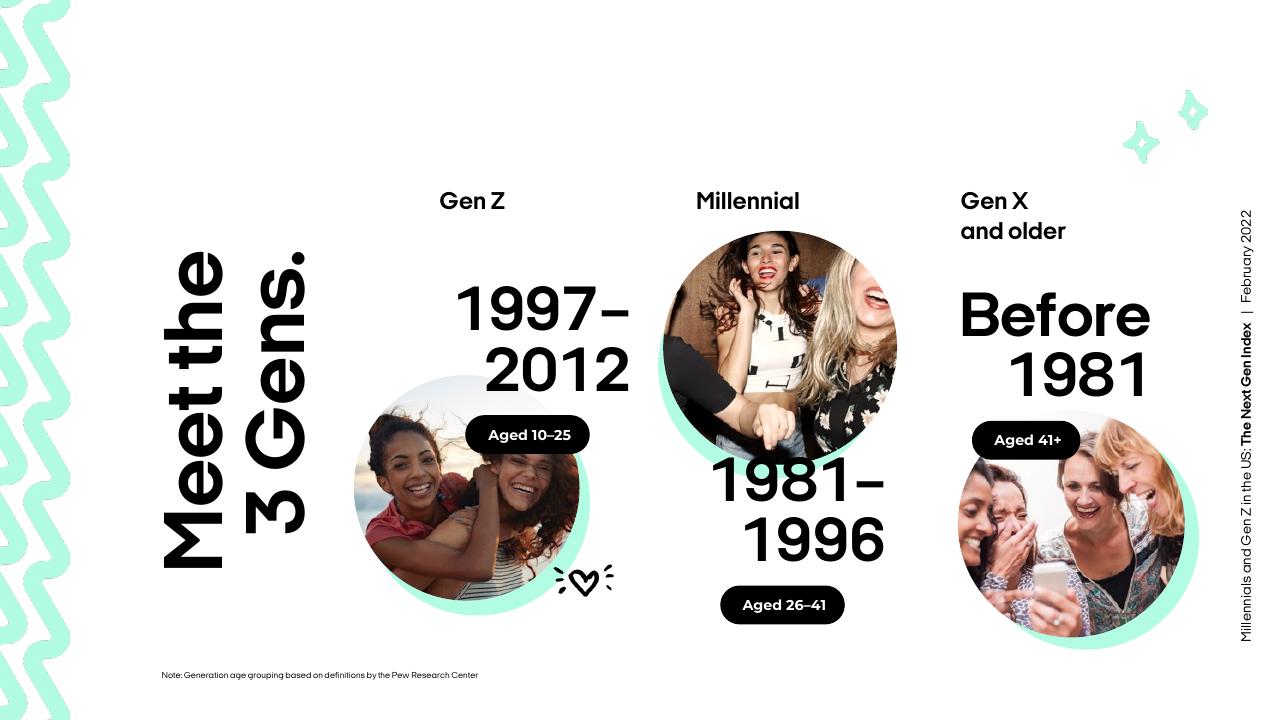 Timeline slide 4 from The Next Gen Index Millennials And Gen Z In The US Other Group